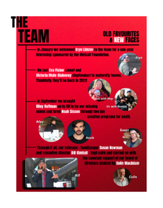 The Team page from Wrapping up 2020